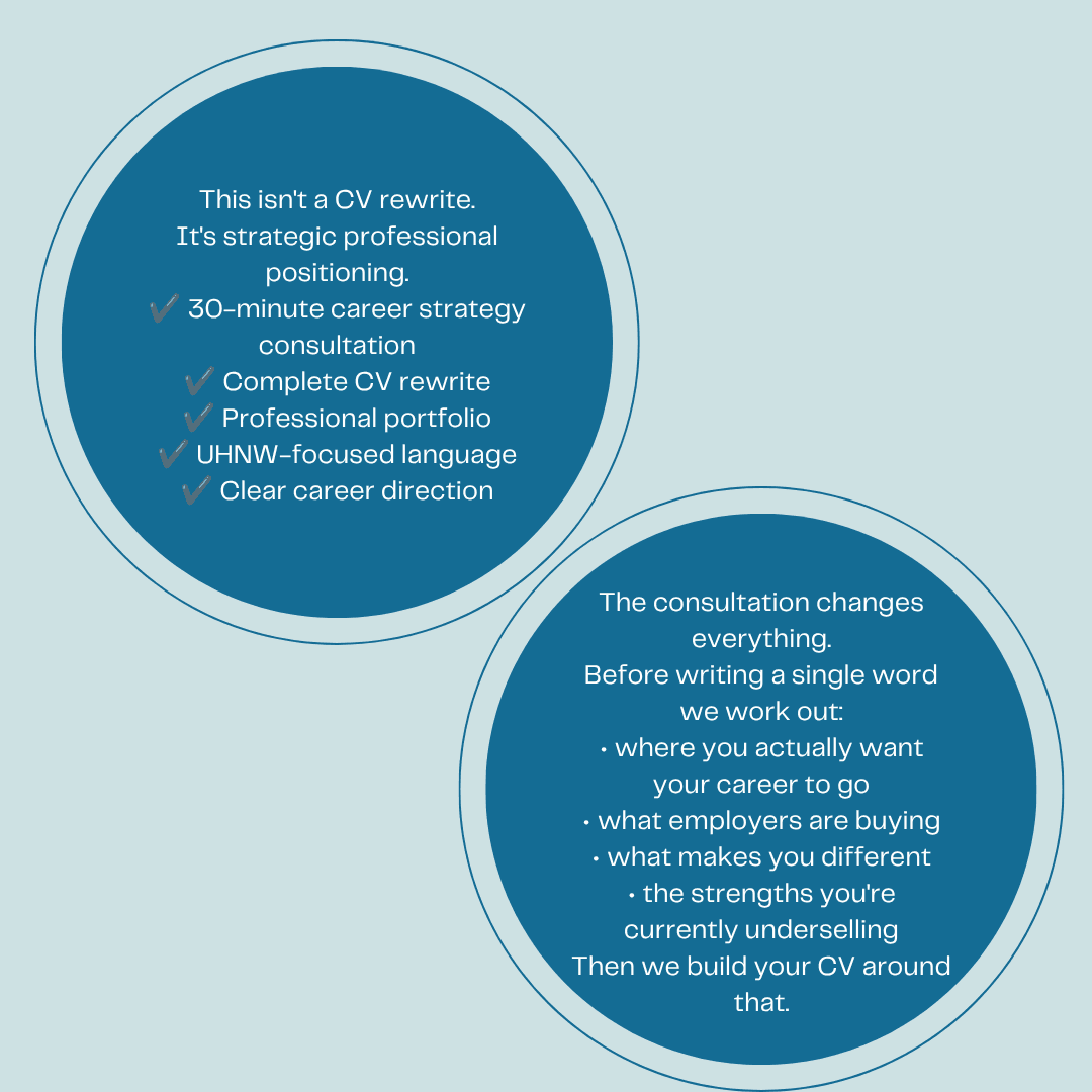 cv & portfolio creation